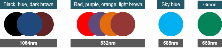 EO QSレーザーアプリケーション