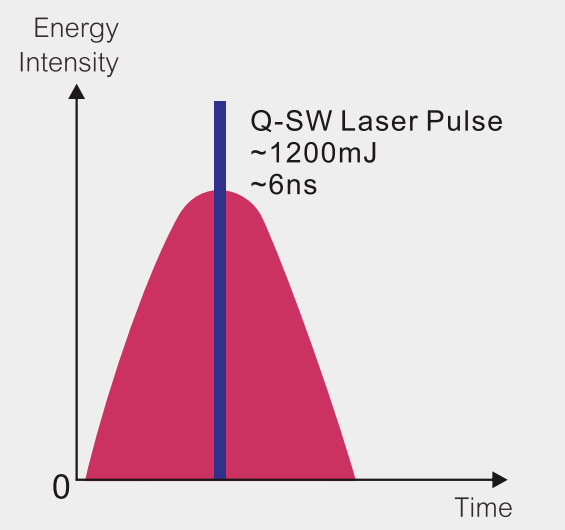 EO qs レーザーの原理