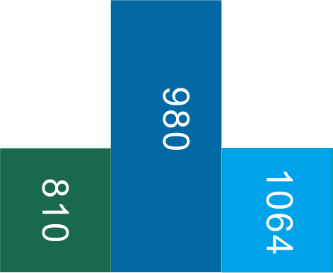 ヘモグロビン吸収