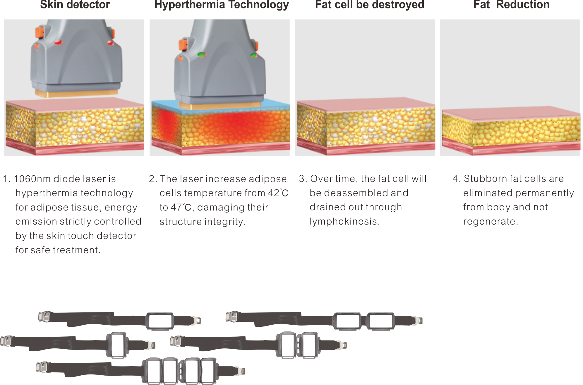ダイオードレーザーの原理