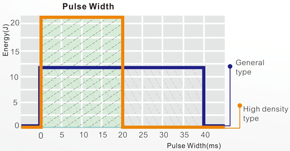 HS--816 ダイオード レーザー原理